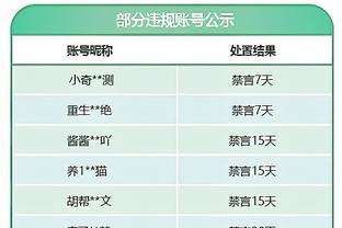 阿斯：医生倾向于手术治疗特尔施特根伤势，恢复时间4到6周